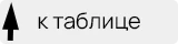 кнопка возврата к таблице